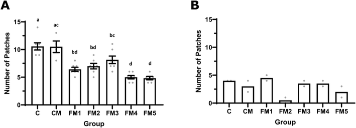 image file: d5fo04442a-f4.tif