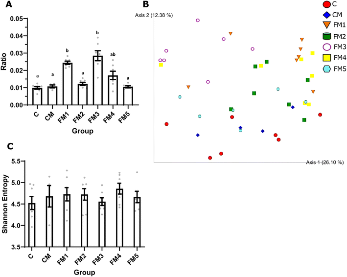image file: d5fo04442a-f5.tif