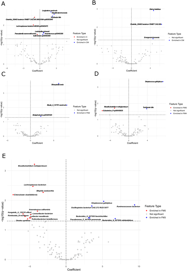 image file: d5fo04442a-f6.tif