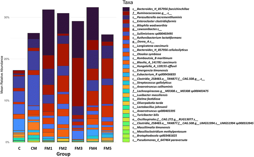 image file: d5fo04442a-f7.tif