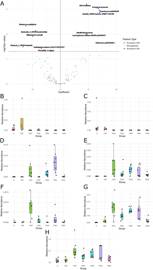 image file: d5fo04442a-f8.tif