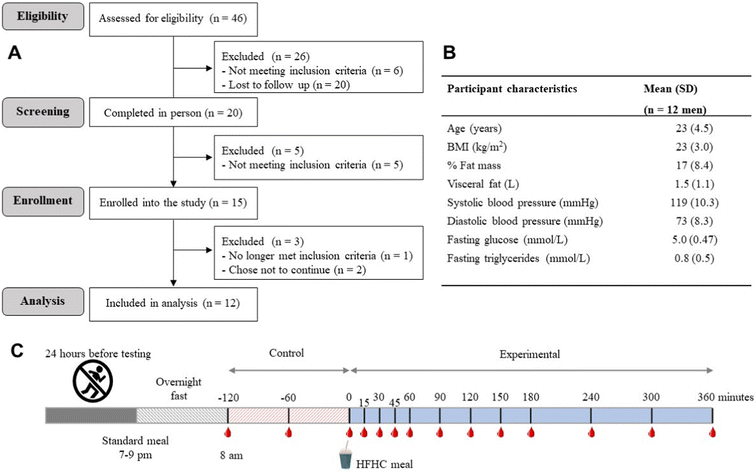image file: d5fo04456a-f1.tif