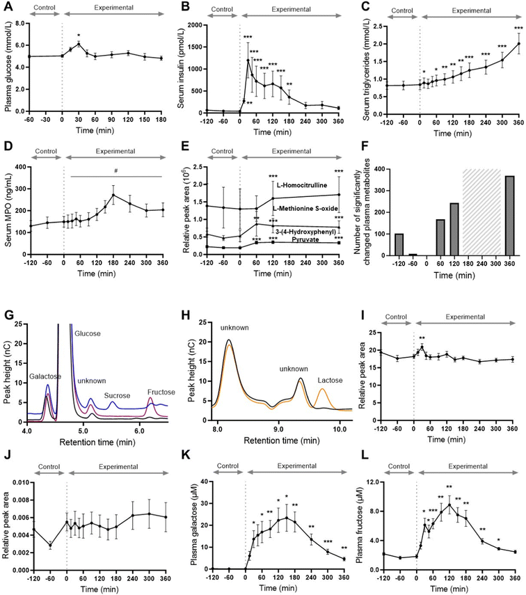 image file: d5fo04456a-f2.tif