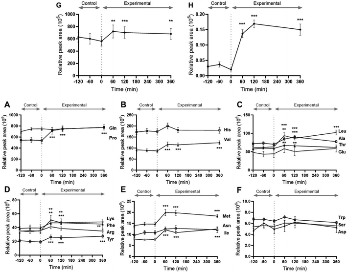 image file: d5fo04456a-f3.tif