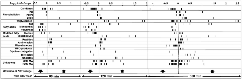 image file: d5fo04456a-f5.tif