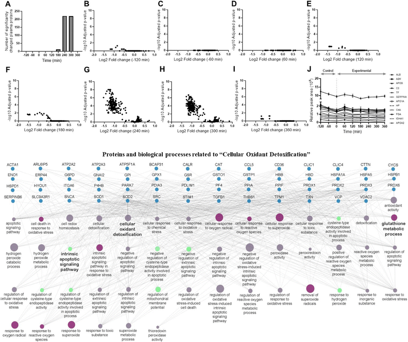 image file: d5fo04456a-f6.tif
