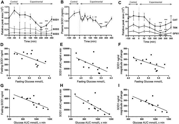 image file: d5fo04456a-f7.tif