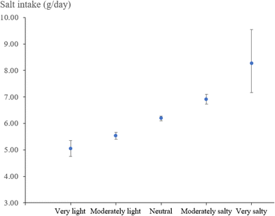image file: d5fo04464b-f1.tif