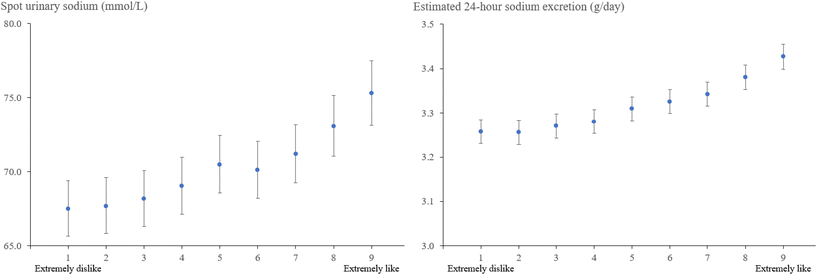 image file: d5fo04464b-f2.tif