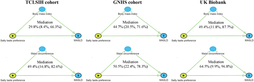 image file: d5fo04464b-f3.tif