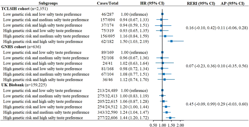 image file: d5fo04464b-f4.tif