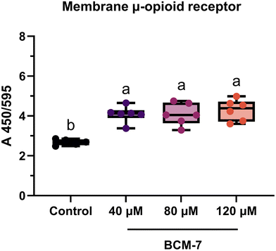 image file: d5fo04465k-f3.tif
