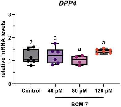 image file: d5fo04465k-f4.tif