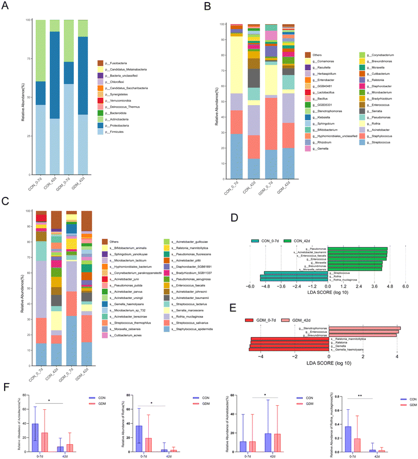image file: d5fo04527d-f2.tif
