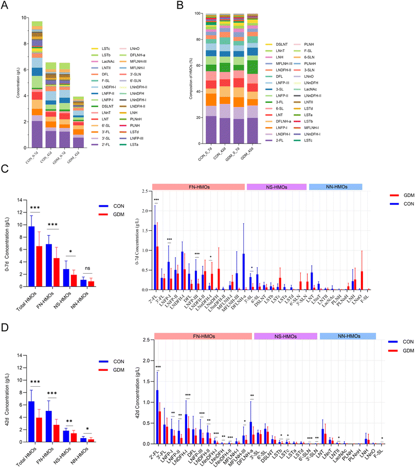 image file: d5fo04527d-f3.tif