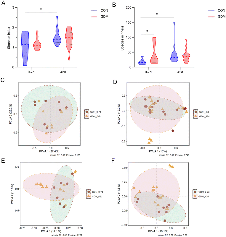 image file: d5fo04527d-f4.tif