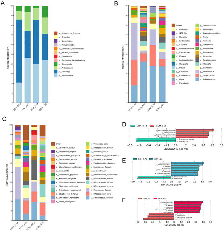 image file: d5fo04527d-f5.tif