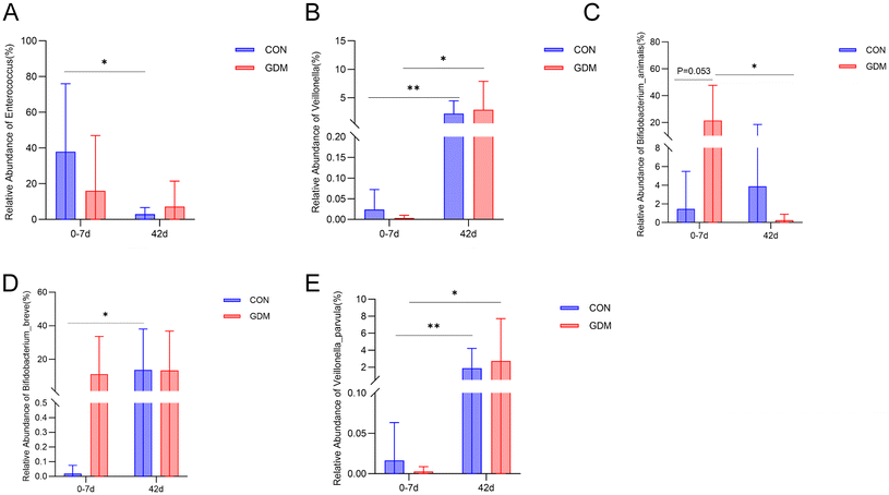image file: d5fo04527d-f6.tif