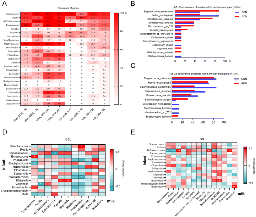 image file: d5fo04527d-f7.tif