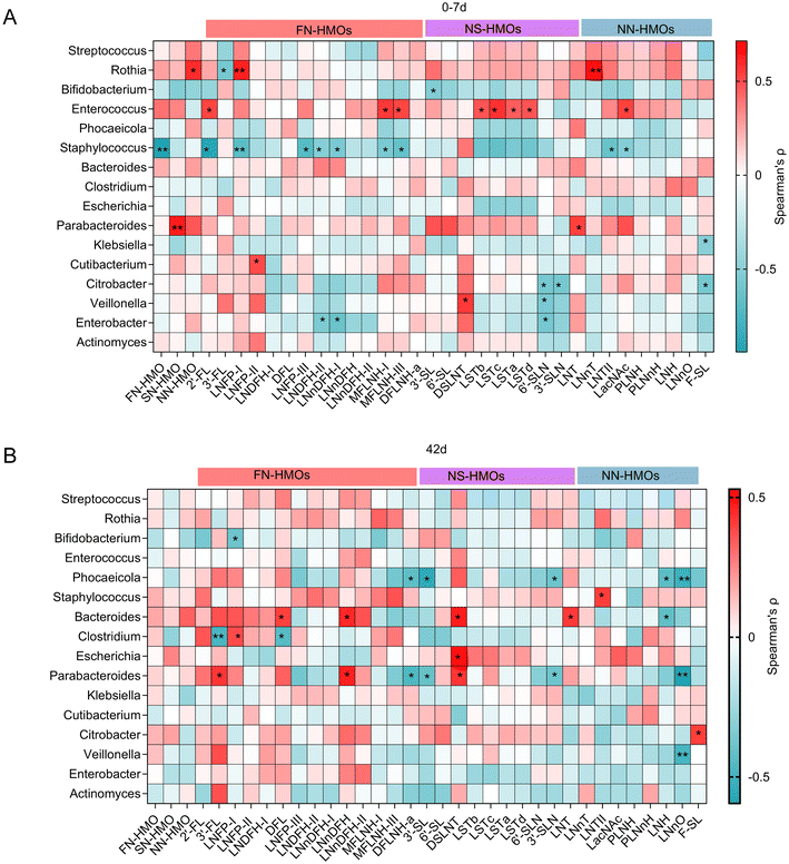 image file: d5fo04527d-f8.tif
