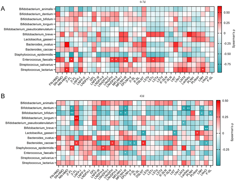 image file: d5fo04527d-f9.tif