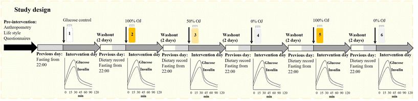 image file: d5fo04536c-f1.tif