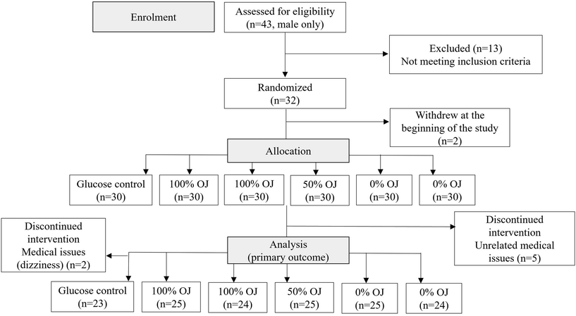 image file: d5fo04536c-f2.tif