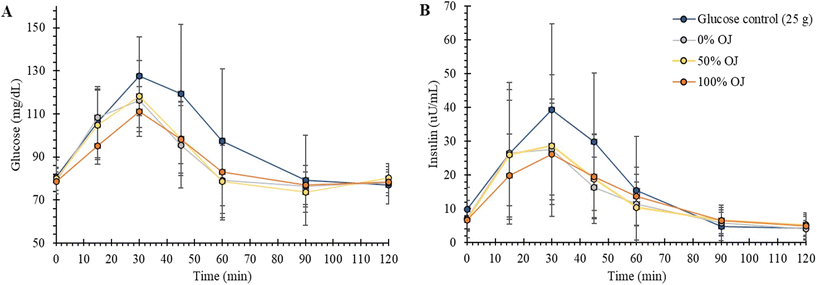 image file: d5fo04536c-f3.tif