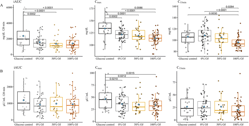 image file: d5fo04536c-f4.tif