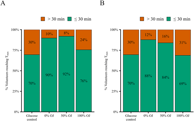 image file: d5fo04536c-f5.tif