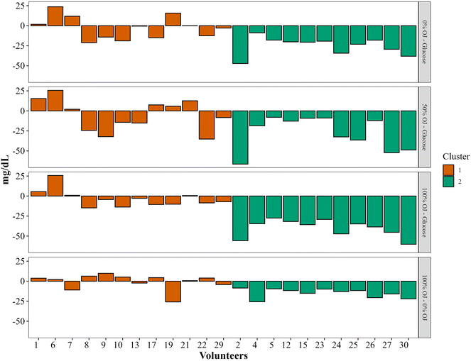 image file: d5fo04536c-f7.tif