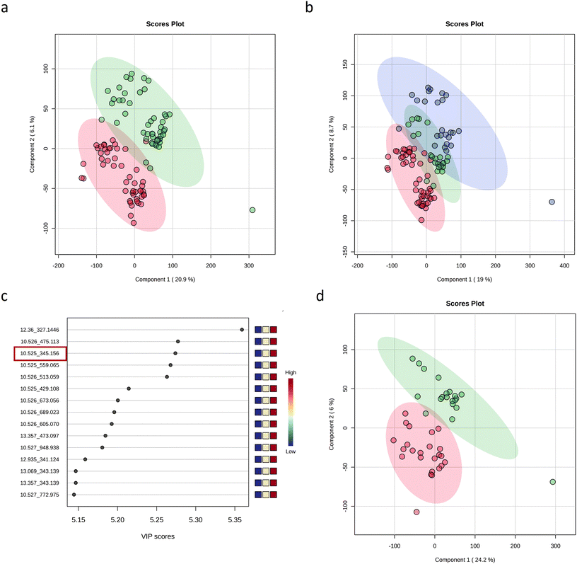 image file: d5fo04536c-f8.tif