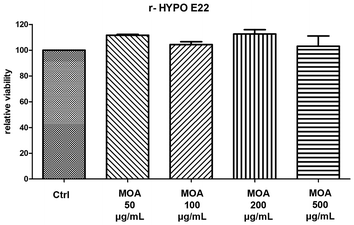 image file: d5fo04584c-f1.tif