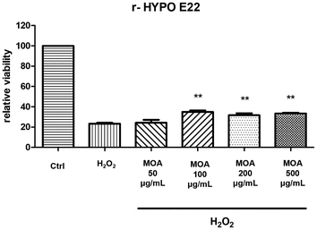 image file: d5fo04584c-f2.tif