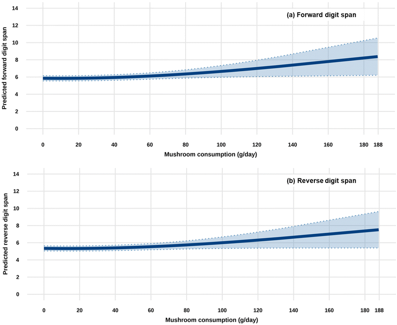image file: d5fo04625d-f1.tif
