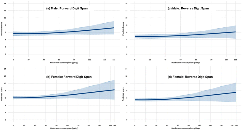 image file: d5fo04625d-f2.tif