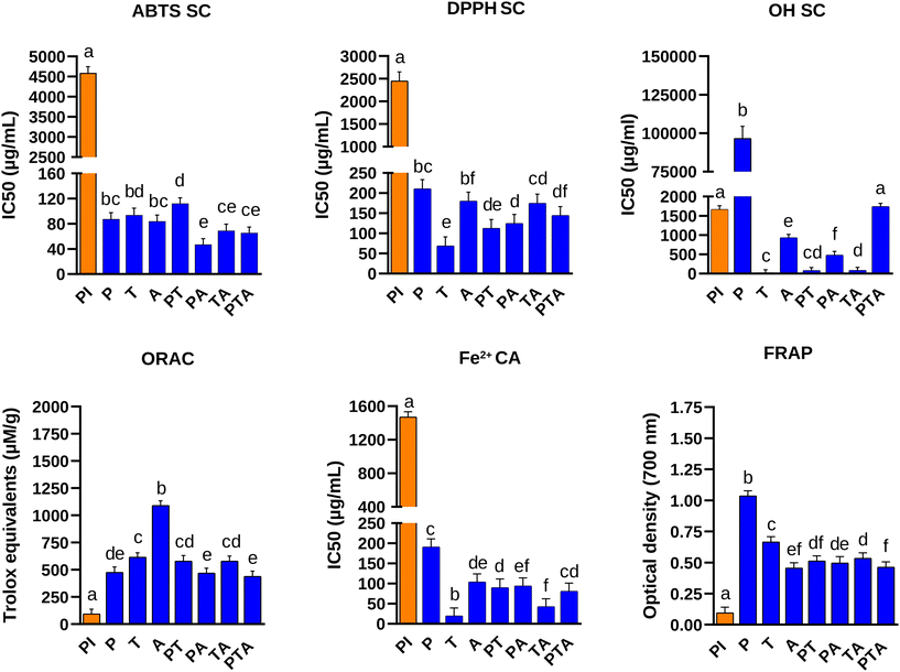 image file: d5fo04650e-f1.tif