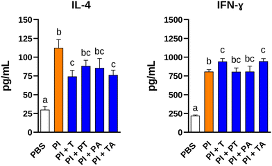 image file: d5fo04650e-f2.tif