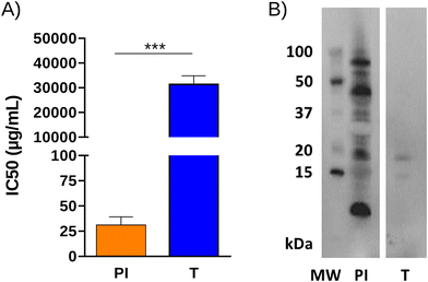 image file: d5fo04650e-f3.tif