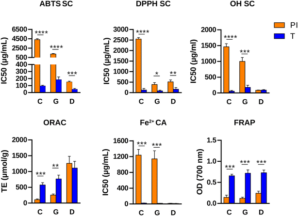 image file: d5fo04650e-f4.tif