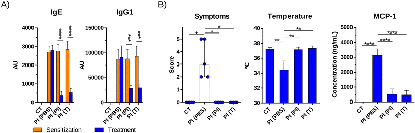 image file: d5fo04650e-f5.tif