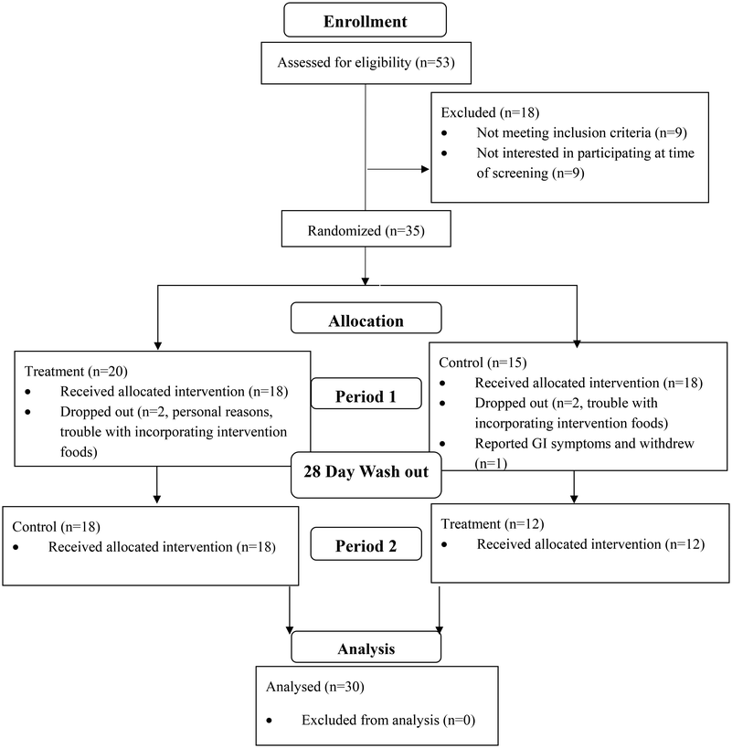 image file: d5fo04672f-f1.tif