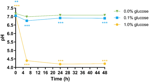 image file: d5fo04781a-f2.tif