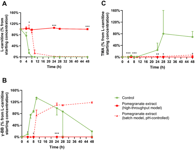 image file: d5fo04781a-f3.tif