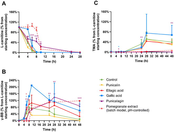 image file: d5fo04781a-f4.tif