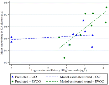 image file: d5fo05016b-f2.tif
