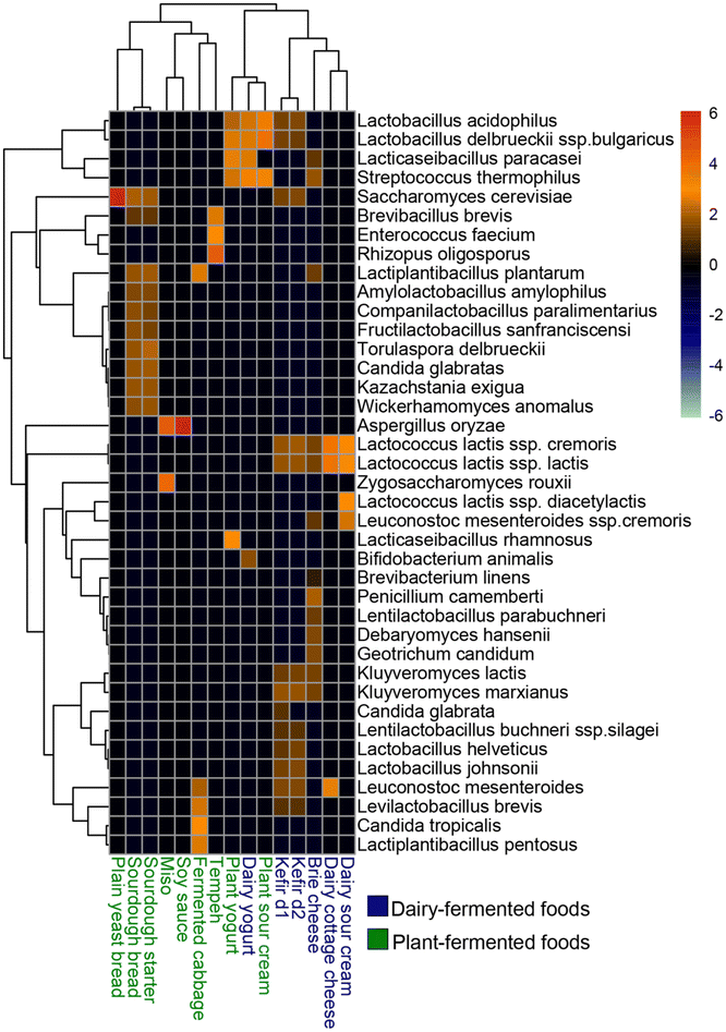 image file: d5fo05039a-f2.tif