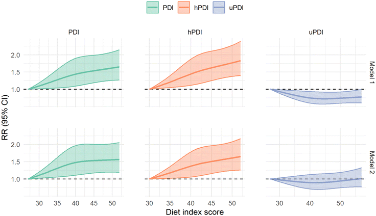 image file: d5fo05090a-f2.tif