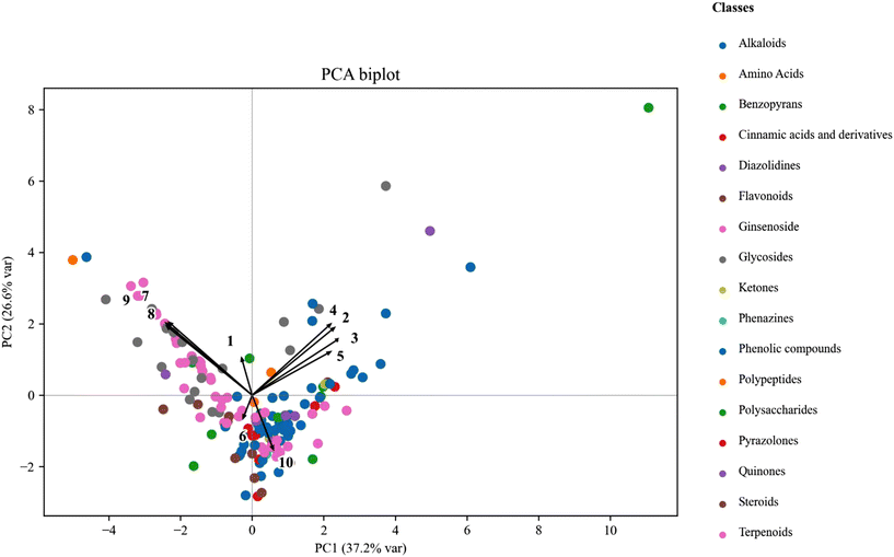 image file: d5fo05099e-f1.tif