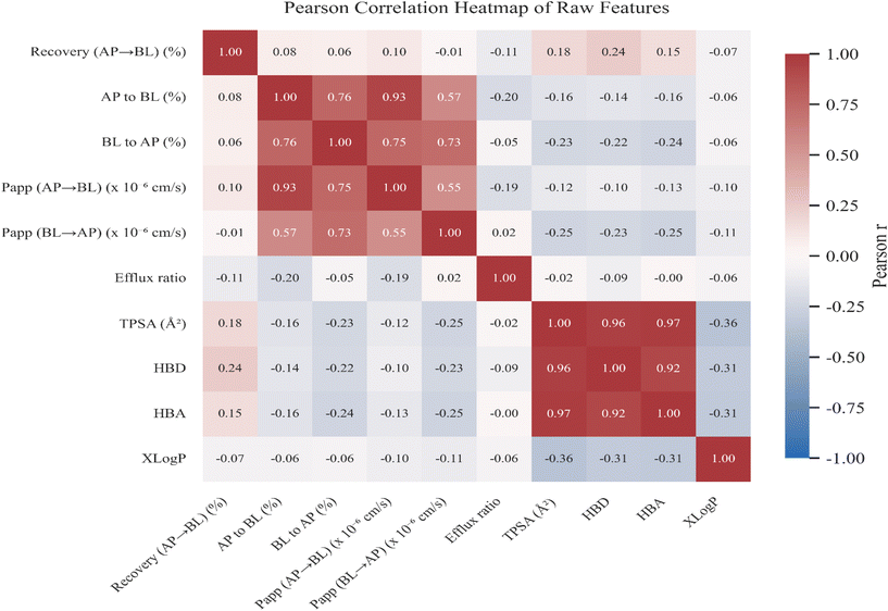 image file: d5fo05099e-f2.tif